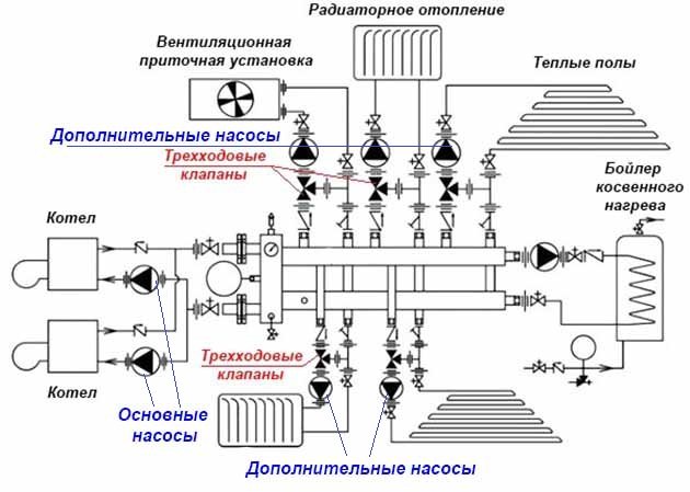 Линия за доставка и връщане Изтриване на страницата