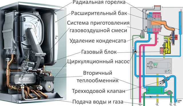 избор на мощност на отоплителния котел по площ