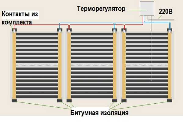 Свързване на инфрачервено подово отопление от филм