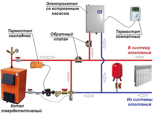 Свързване на два бойлера към системата