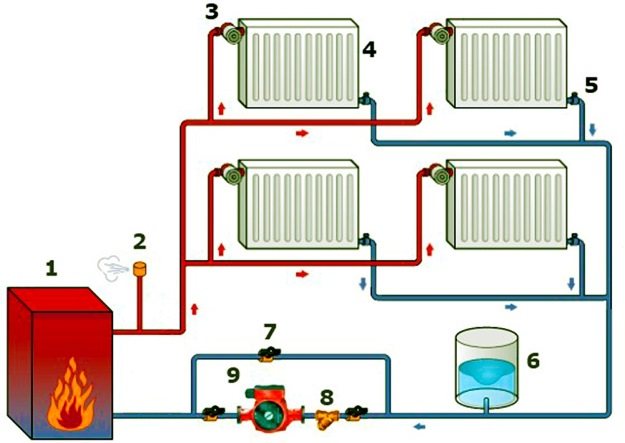 Raccordement de la chaudière Vilant à l'électricité