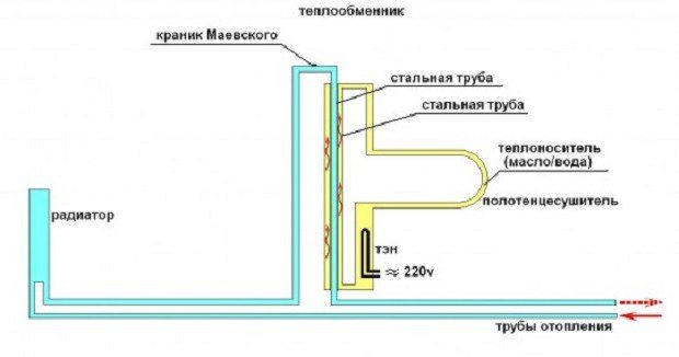 свързване на нагрята релса за кърпи към диаграма на щранг за гореща вода