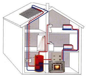 Connexion d'un accumulateur de chaleur à une chaudière à combustible solide