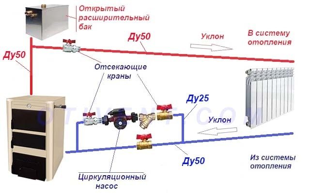 Свързване на ТТ котел към гравитационно отопление