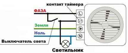 Връзка на вентилатора