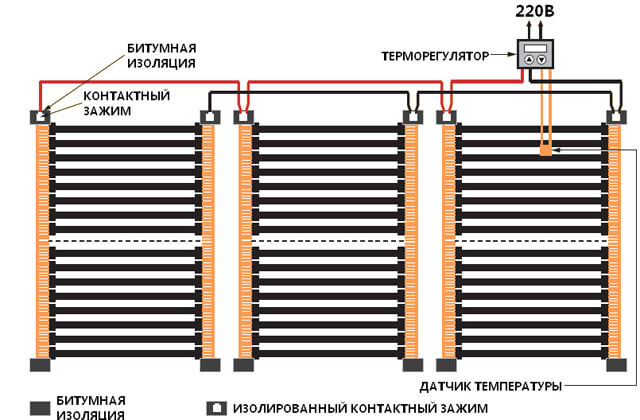 електрическо подово отопление