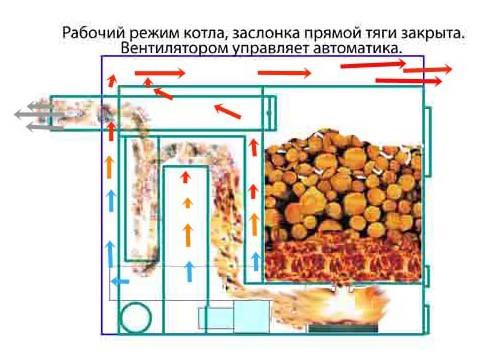 подробна схема на пиролизен котел