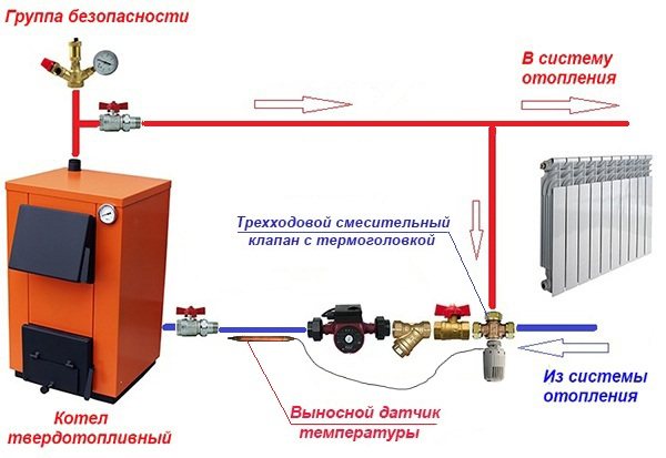 Подробна схема на свързване