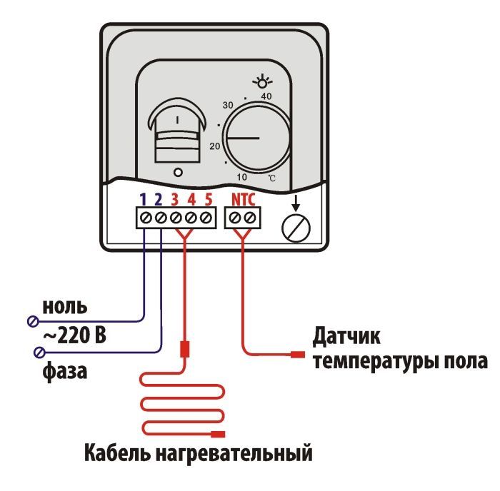 Свързване на система за подово отопление от кабелен тип