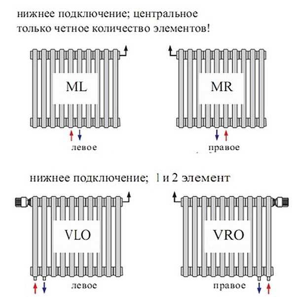 Оловото към радиаторите с долната връзка не може да бъде объркано