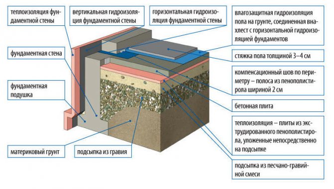 Партер на първия етаж на частна къща