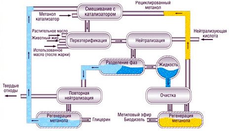 пълен цикъл на глицеролова фаза