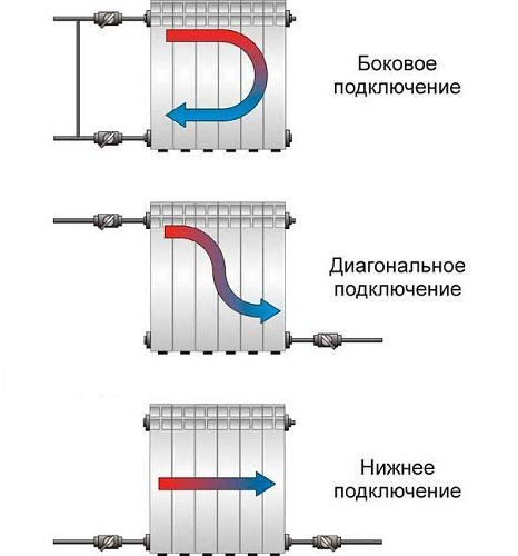 Получаване на разрешение и инструкции за инсталиране на батерия на балкон или лоджия