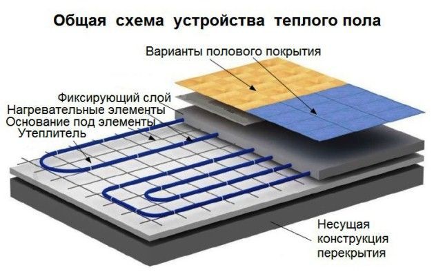 Време е да направите крачка към топъл дом