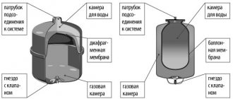 Симптоми на неизправност на строителната площадка Хидроакумулатор