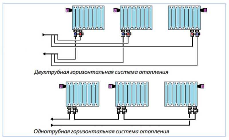 Стъпка по стъпка свързване на отоплителен радиатор към полипропиленови тръби