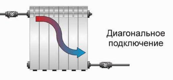 Стъпка по стъпка свързване на отоплителен радиатор към полипропиленови тръби