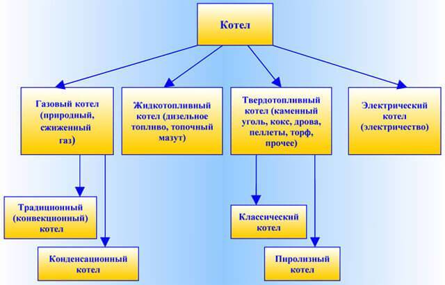 Стъпка по стъпка свързване на отоплителен радиатор към полипропиленови тръби