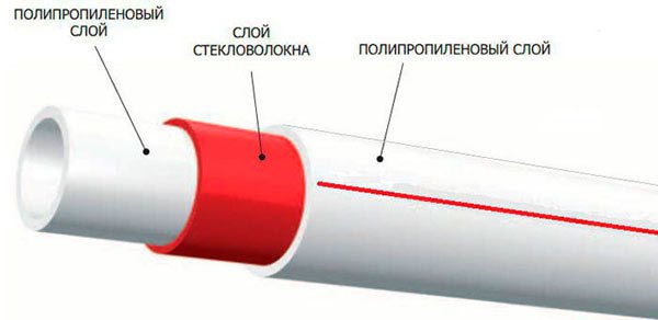 PPR тръба с фибростъкло