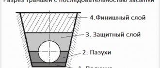 Правила за полагане на отоплителни тръби