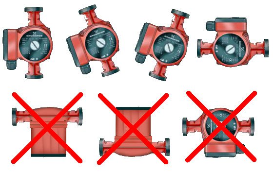 Installation correcte et incorrecte de la pompe de circulation