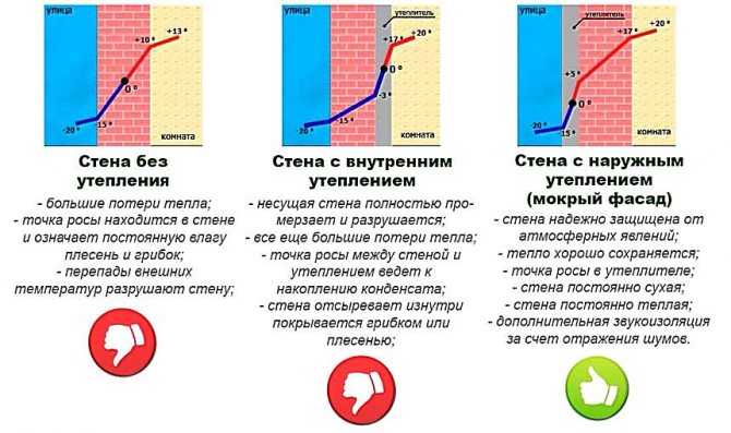 правилно определяне на точката на оросяване