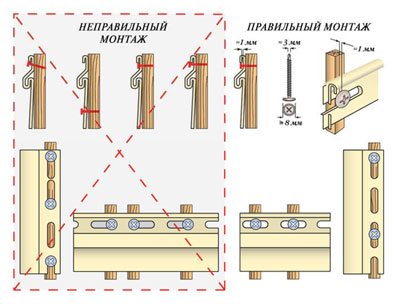 Правилен метод на инсталиране