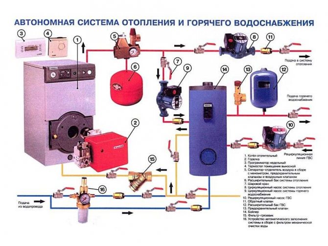 Предпазен клапан при отопление, монтаж, експлоатация, конструкции