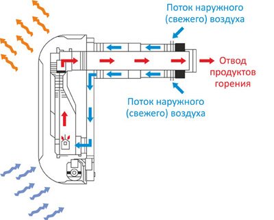 Предимства и критерии за избор на електрически конвектори с механичен термостат