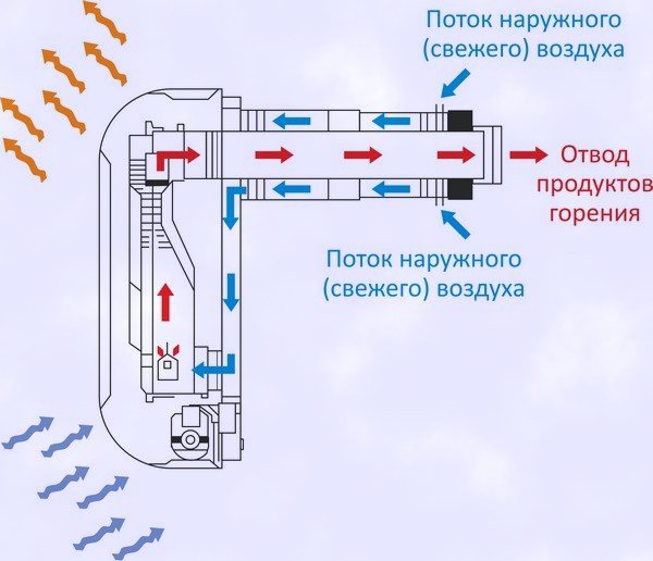 Предимства и недостатъци