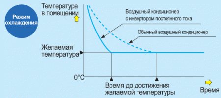 avantage de la climatisation d'inventaire