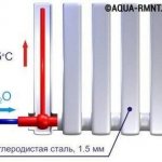 Предимството на вакуумните радиатори