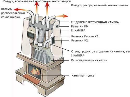 Ние превръщаме камината в пълноценен източник на топлина за цялата къща