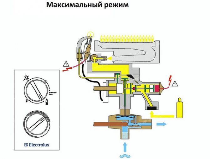 При стабилно водоснабдяване една единица оборудване е в състояние да борави с няколко точки за приемане на вода.