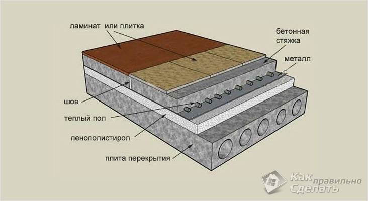 Приблизителна схема на изолация