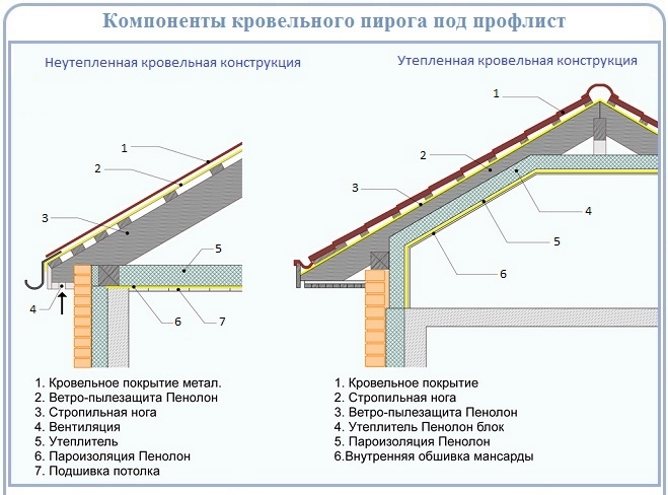 Примери за пай