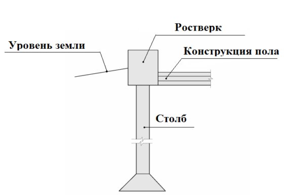 Абатмент с ниска решетка