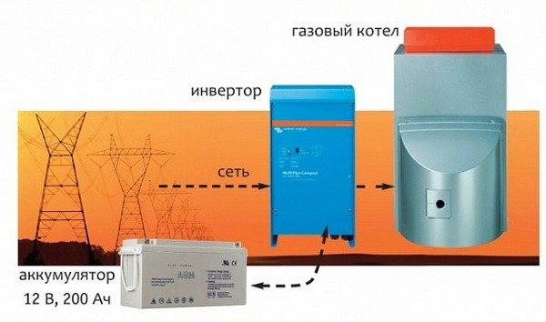 принцип на работа на инвертора