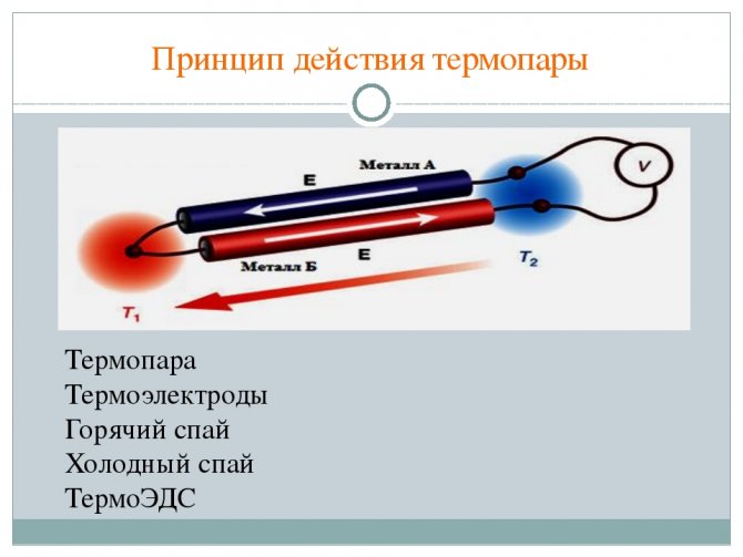 принцип на термодвойката