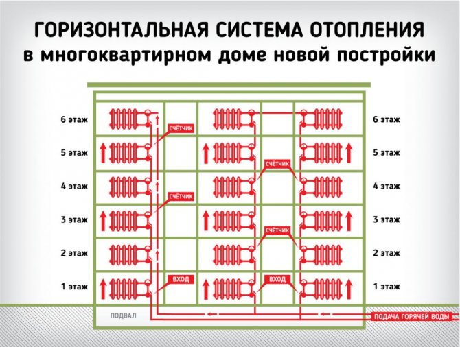 принцип на действие на централизираното отопление