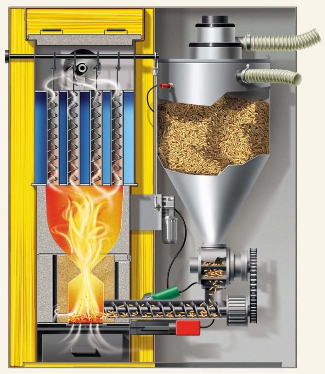 Принципът на действие на котела за дървени стърготини