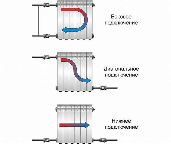 Принципът на действие на еднотръбна отоплителна система: електрически схеми и изчисления стъпка по стъпка инструкции за монтаж