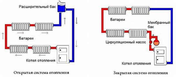 Принципът на действие на еднотръбна отоплителна система: електрически схеми и изчисления стъпка по стъпка инструкции за монтаж