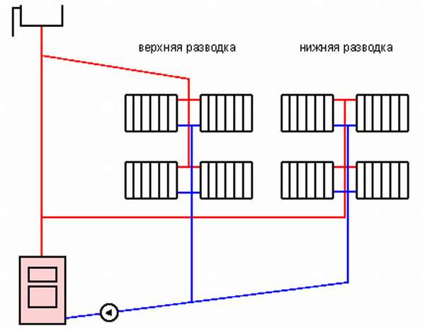 Принципът на действие на еднотръбна отоплителна система: електрически схеми и изчисления стъпка по стъпка инструкции за монтаж