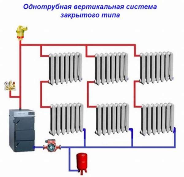 Принципът на действие на еднотръбна отоплителна система: електрически схеми и изчисления стъпка по стъпка инструкции за монтаж