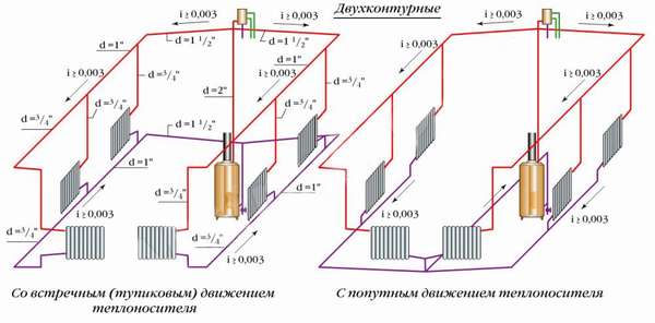 Принципът на действие на еднотръбна отоплителна система: електрически схеми и изчисления стъпка по стъпка инструкции за монтаж