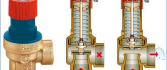 принцип на работа на предпазния клапан