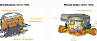 Принципът на работа на топломера