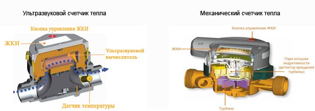 Принципът на работа на топломера