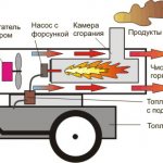 Принципът на действие на топлинния пистолет